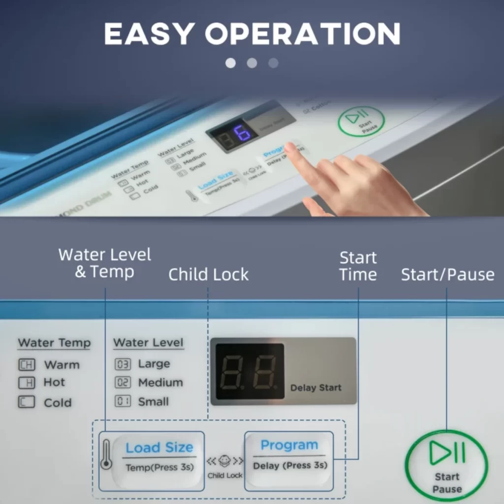 Hand pressing start button on washing machine to begin cycle.