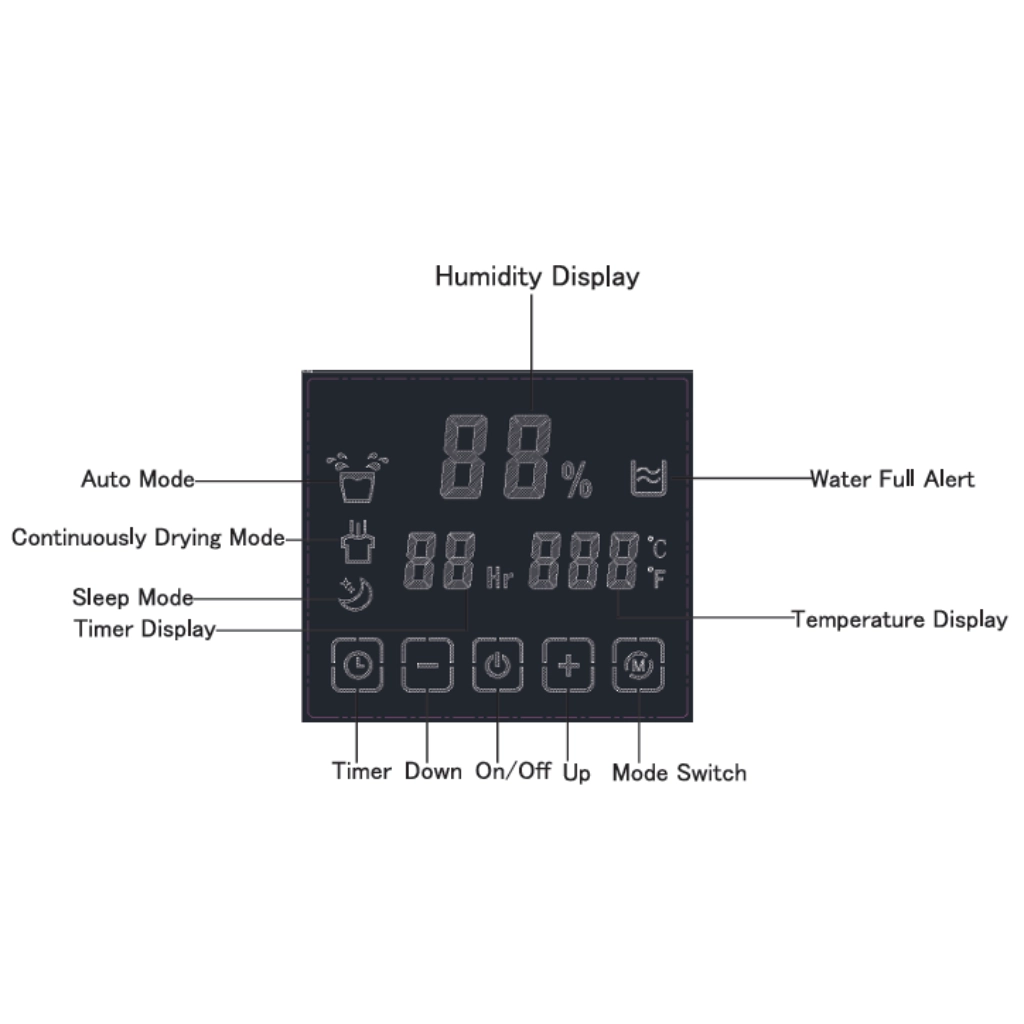 Digital control panel with humidity, timer, and mode display